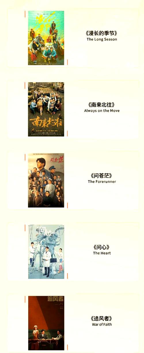 白玉兰入围名单出炉,白玉兰入围名单公布