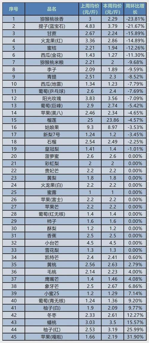 进口水果价格跳水,进口水果的价格