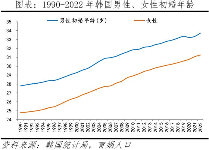 韩国生育率上升,韩国生育率上升的原因
