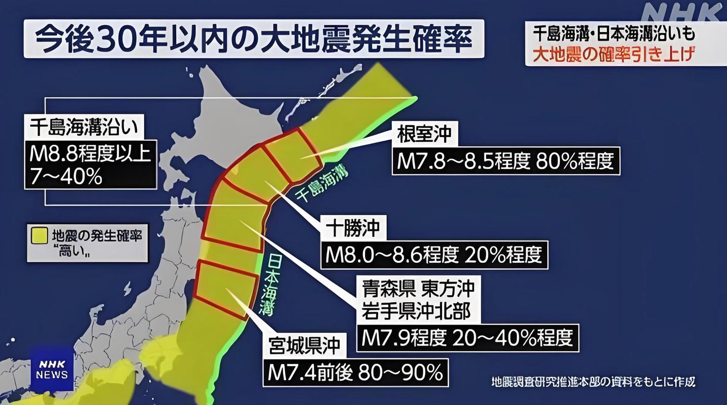 北海道近海6.1级地震,北海道近海6.1级地震情况