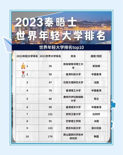32所新大学来了,32所新大学来了多少学生